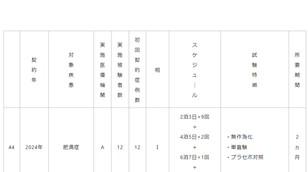 02-3｜臨床薬理試験実績