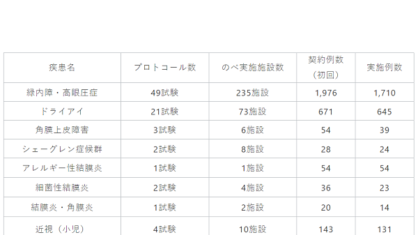 03-5｜大阪眼科 支援実績