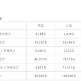 ［実績］登録パネル数