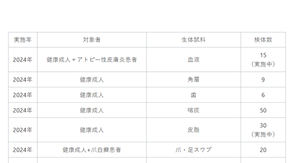 ［実績］生体試料採取試験